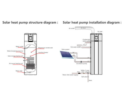 Smart Solar Heat Pump PV Connection Air Source Water Heater Boiler DWH with CE, ERP certificates